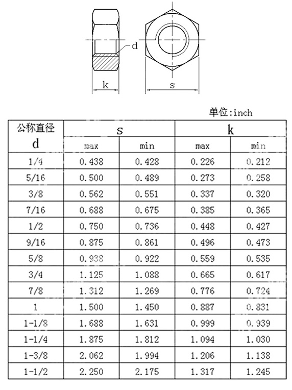 六角螺母