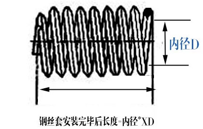 鋼絲螺紋護套