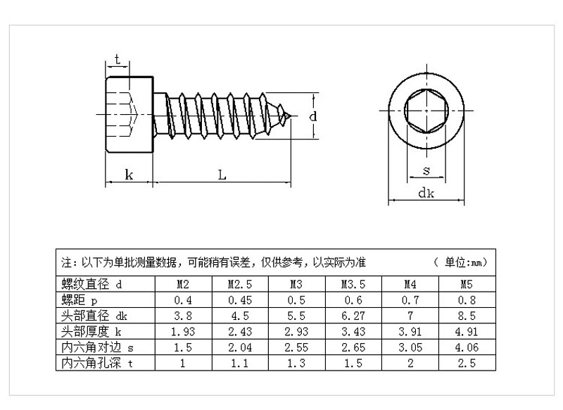 法士威自攻螺絲產(chǎn)品參數(shù)2.jpg