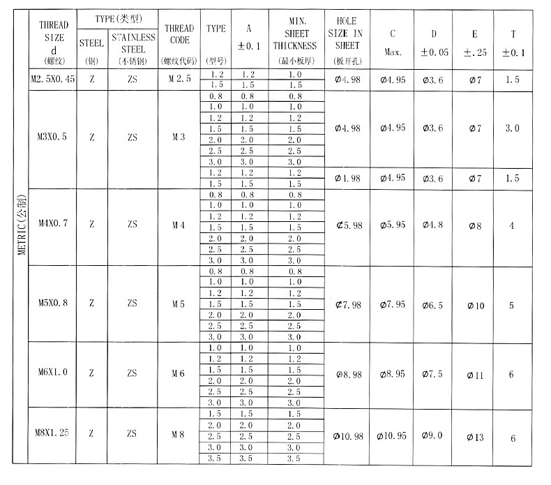 漲鉚螺母規(guī)格書1.jpg