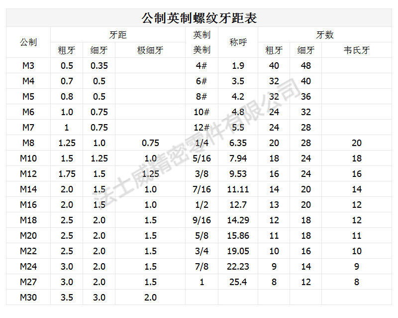 美制高強(qiáng)度無(wú)頭緊定螺絲規(guī)格.jpg