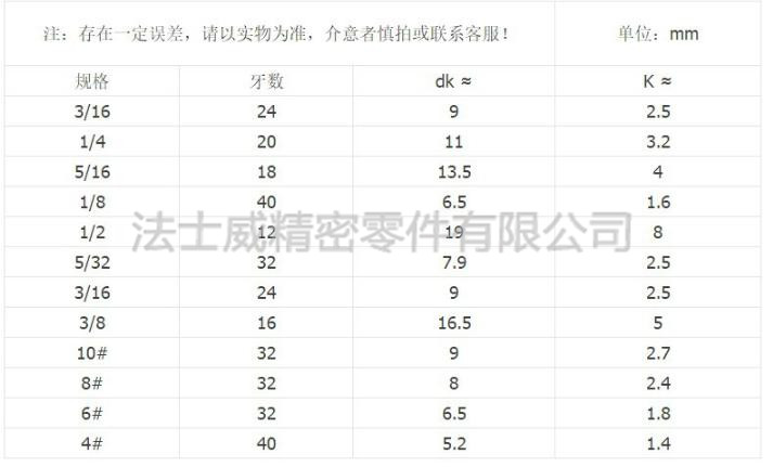 美國進(jìn)口圓頭內(nèi)六角螺絲規(guī)格2.jpg