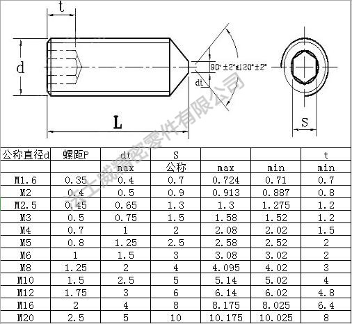 德標(biāo)DIN914<span style=