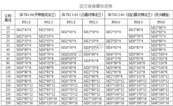 8.8級十字槽帶齒鍍彩鋅法蘭面螺栓尺寸規(guī)格2..jpg