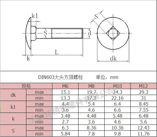 ANSIB18.5美標(biāo)馬車(chē)螺栓 304不銹鋼方頸螺絲規(guī)格