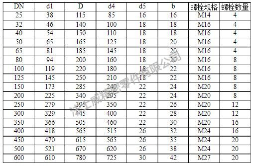 德標(biāo)法蘭螺絲規(guī)格.jpg