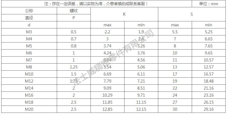 DIN933全牙不銹鋼外六角是不銹鋼緊固件系列中常用的一種，和螺母相配合，使用在對產(chǎn)品有較高的防腐要求和表面光潔度要求較高的地方,不銹鋼外六角螺絲一般有全牙和半牙兩種 ，而半牙的產(chǎn)品則分為粗桿半牙和細桿半牙。生產(chǎn)不銹鋼外六角螺絲材料常用的有SUS304和SUS316兩種。流通的不銹鋼外六角螺絲大部分均為全牙。尺寸規(guī)格2