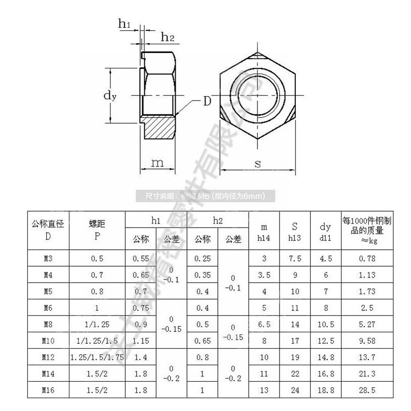 DIN929不銹鋼六角焊接螺母六方電焊螺帽6_規(guī)格