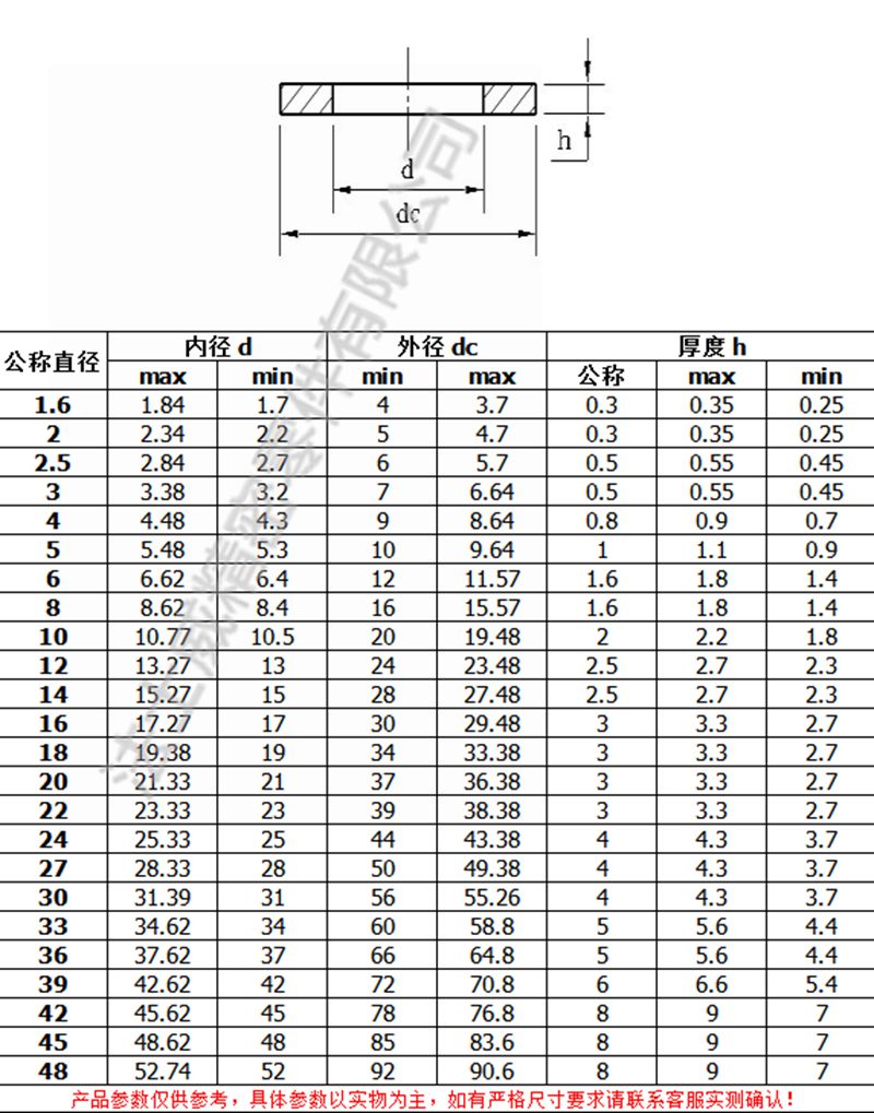 DIN125標(biāo)準304不銹鋼平墊2_規(guī)格