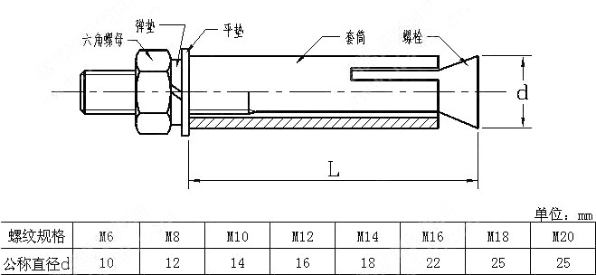 膨脹螺絲規(guī)格