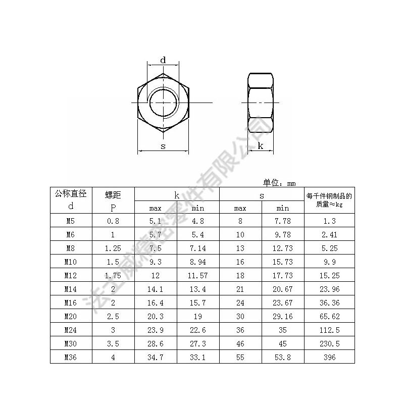 GB6175不銹鋼外六角加厚螺母不銹鋼螺帽-規(guī)格