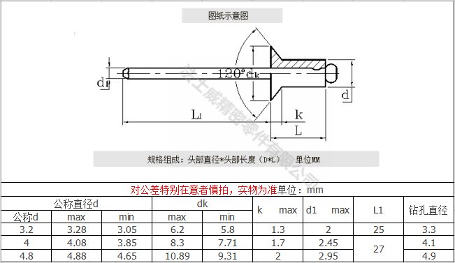 不銹鋼開(kāi)口半圓頭抽芯拉鉚釘6_規(guī)格