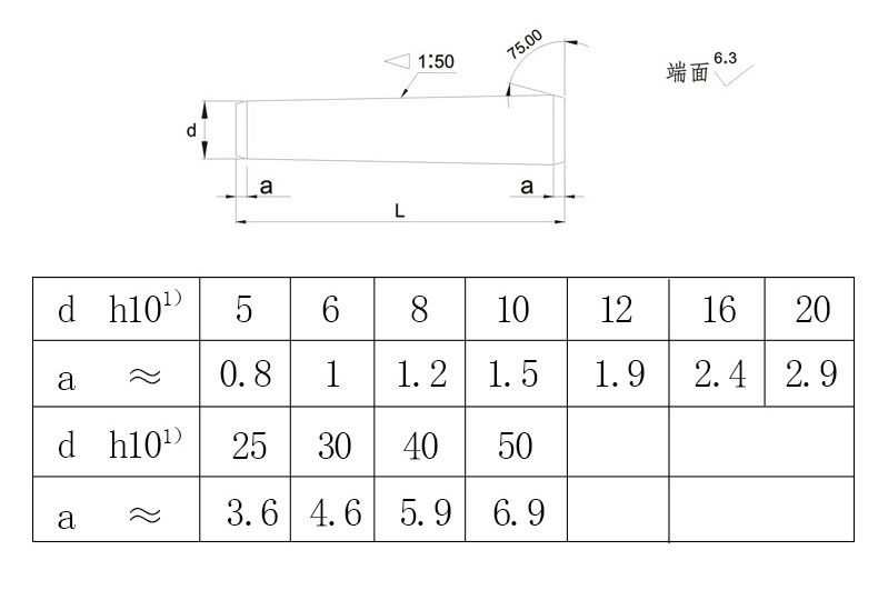 GB117圓柱銷(xiāo)規(guī)格