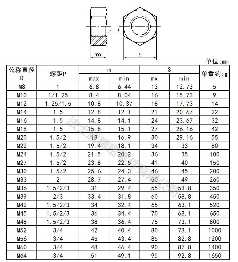 高強度碳鋼GB6171發(fā)黑六角細牙螺母8