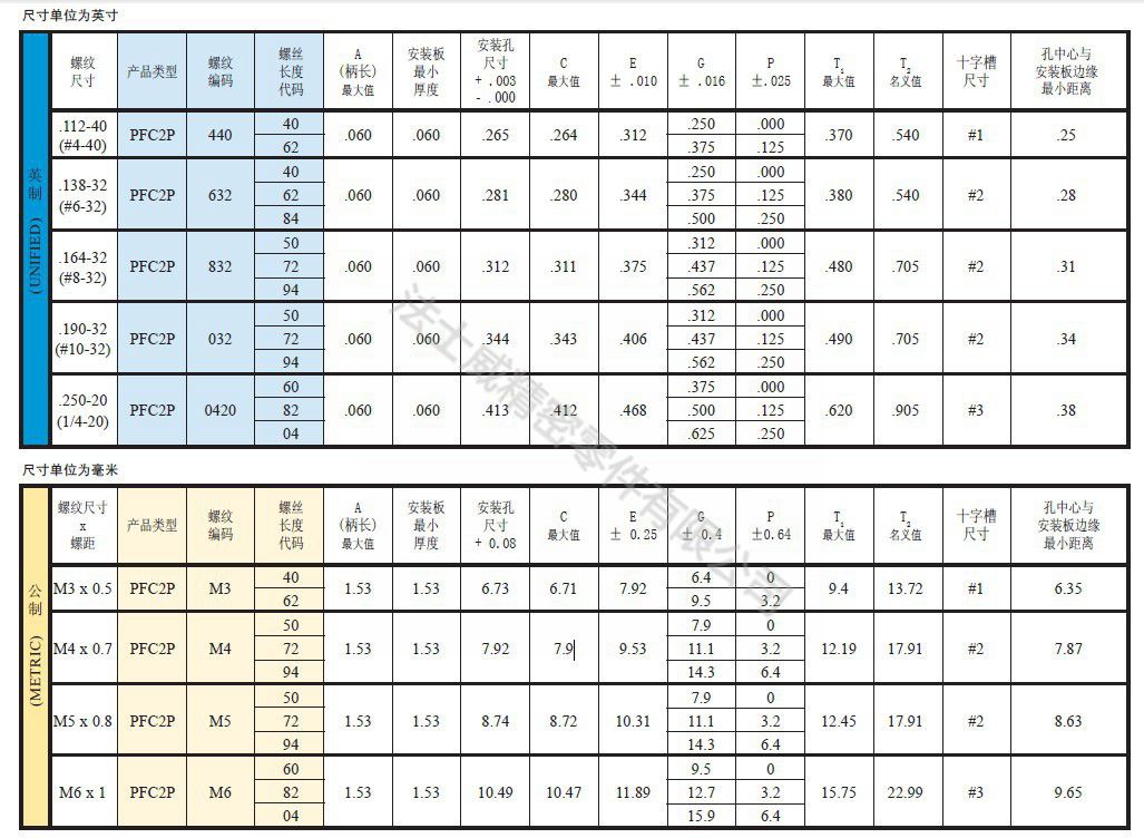 松不脫螺釘PFC2P-032-50壓鉚彈簧螺絲3_規(guī)格