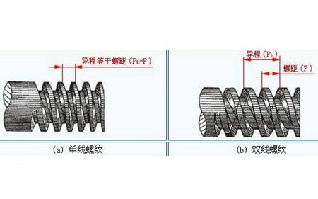 你對緊固件螺紋的了解夠全面嗎？