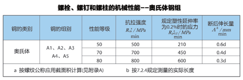 表格