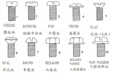 螺絲頭型