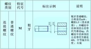 螺紋的正確標(biāo)注，別再弄錯了！